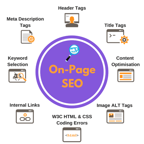 SEO London