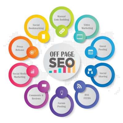 Off Page SEO